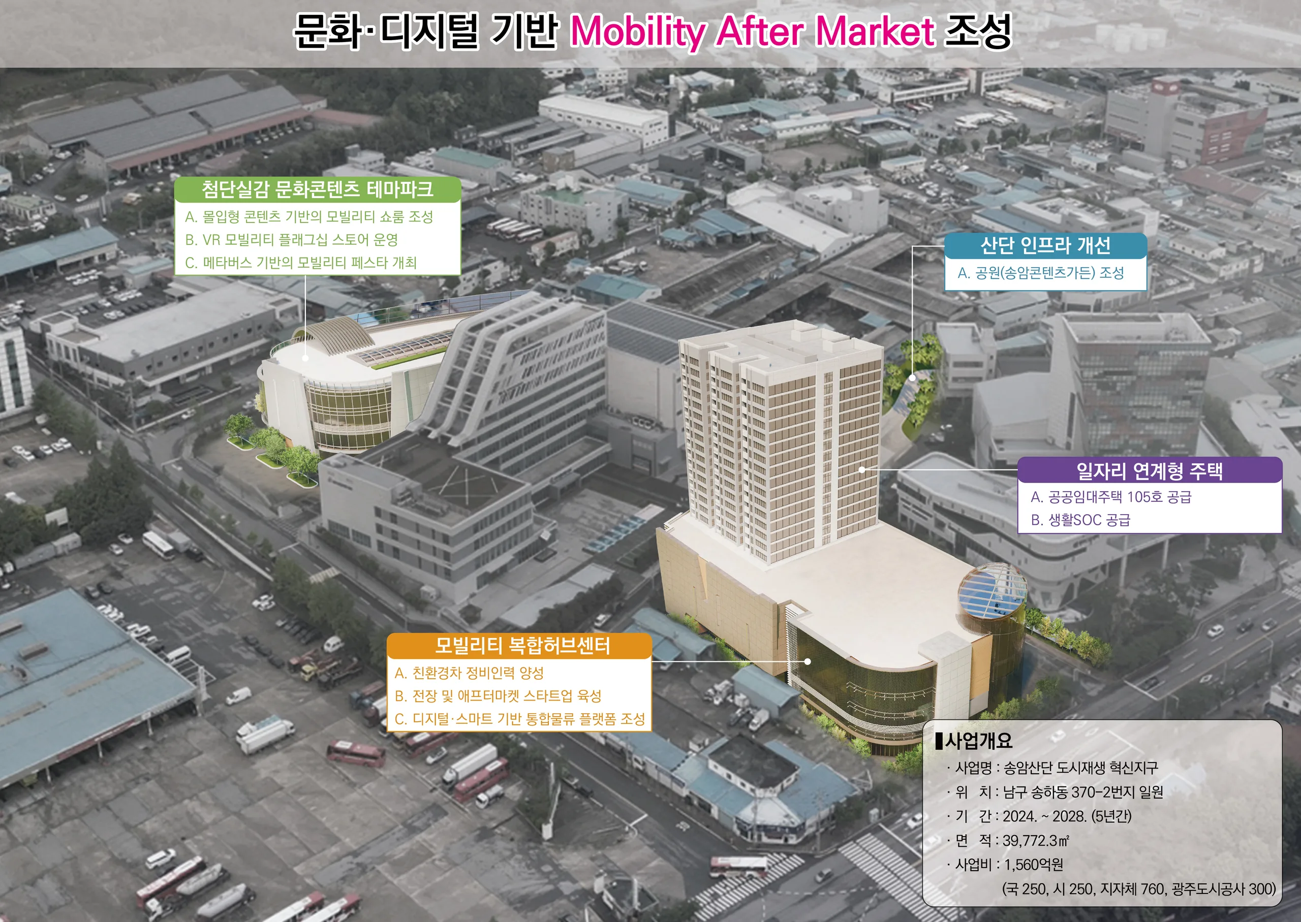 혁신지구 최종 선정(2023.12)
